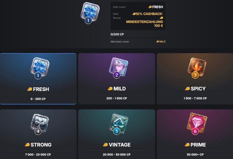 Het loyaliteitsprogramma van Kaasino Casino